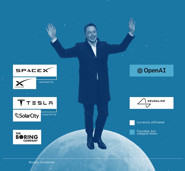 Elon Musk kimi layihələrinizi idarə etmək üçün 5 məsləhət