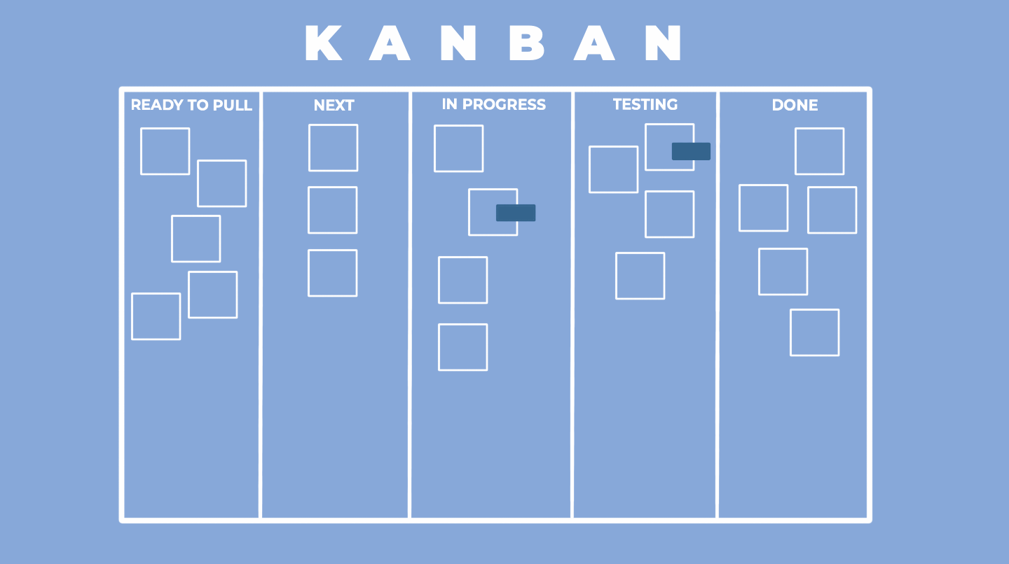 Kanban metodu nədir?