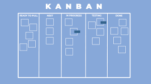 Kanban metodologiyası nədir?