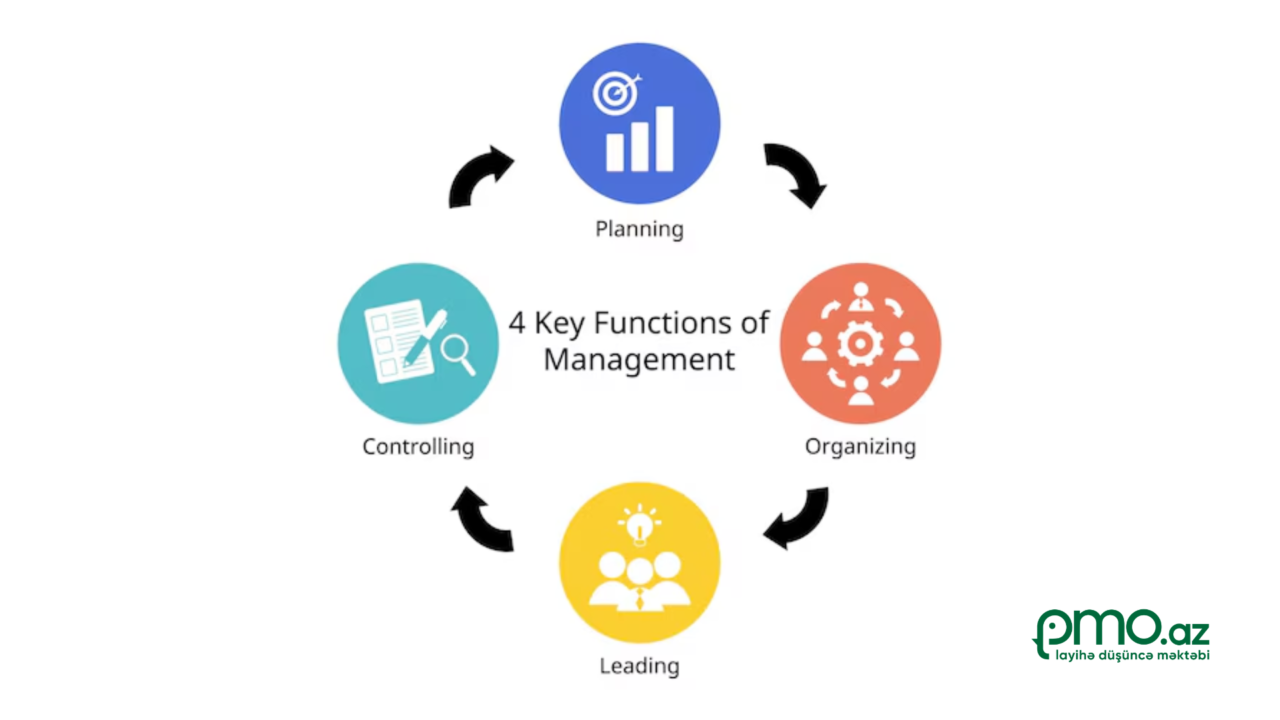 İdarəetmənin dörd funksiyasını necə mənimsəmək olar?