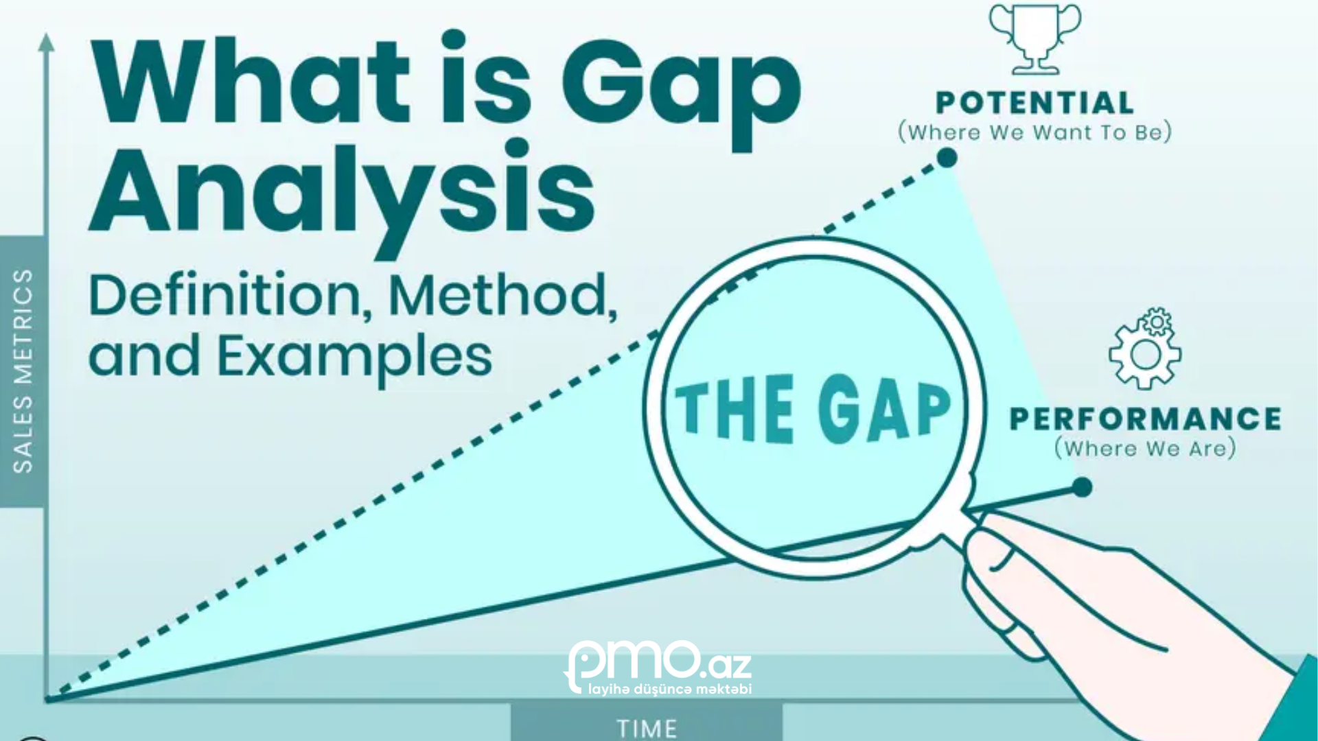 Gap Analizi nədir? Biznesdə real dəyişiklikləri necə təmin etmək olar?