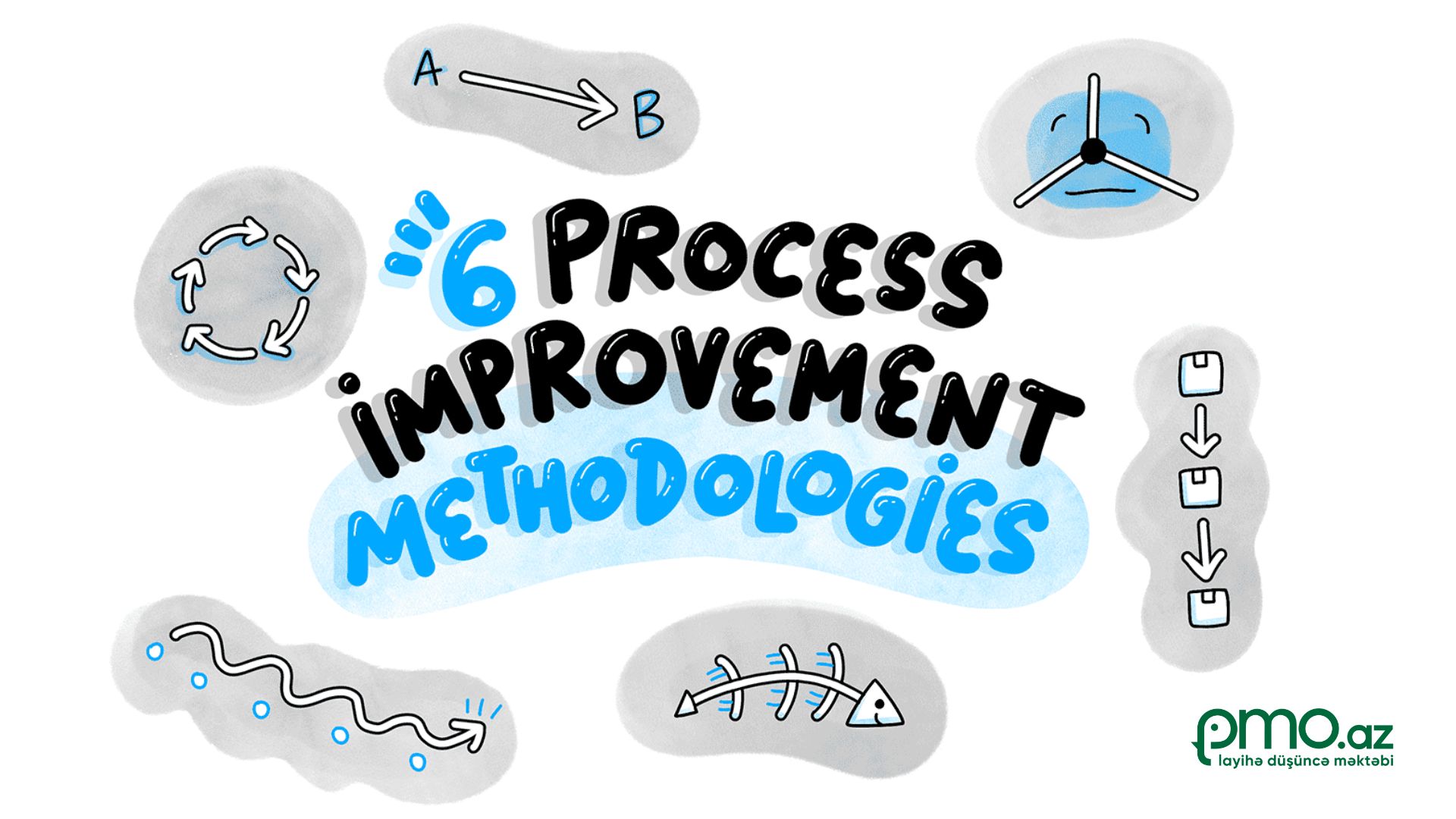 Şirkətinizin inkişafına kömək edəcək 6 proses təkmilləşdirmə metodologiyası