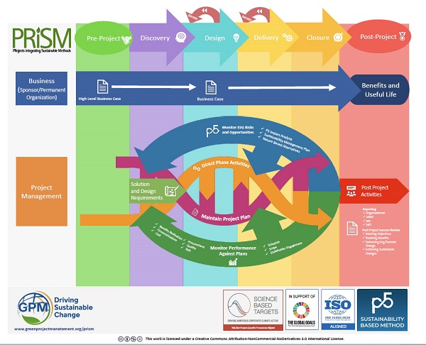 PRiSM metodologiyası nədir?