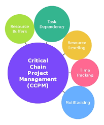 Critical Chain Project Management(CCPM) nədir?